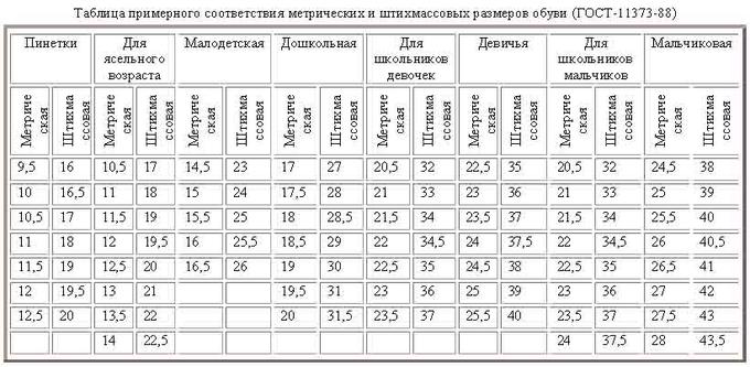 Таблица размеров великобритания россия обувь женская