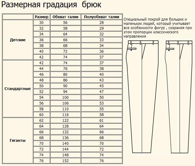 Штаны мужские по росту