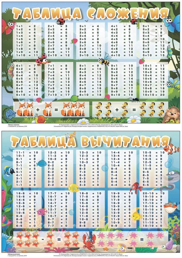 Таблица сложения до 10 1 класс распечатать