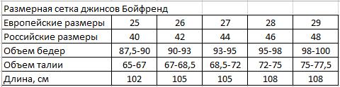 Джинсы женские 31 размер это какой русский. Размерная сетка женских джинс мом. Размерная сетка w29. Джинсы мом Размерная сетка. Джинсовая Размерная сетка женская.