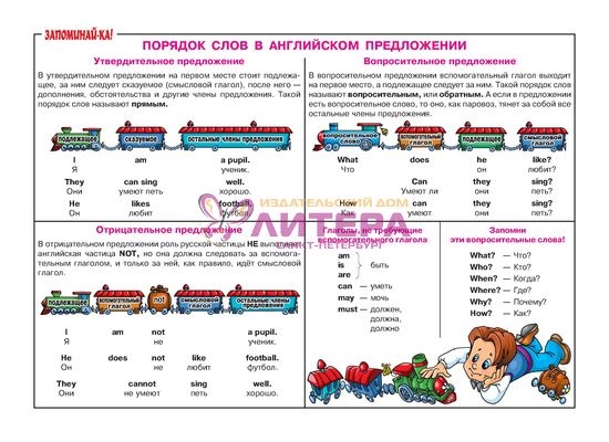 Распространенные предложения на английском. Порядок слов в английском предложении. Порядок слов в английском предложении для детей. Схема английского предложения. Порядок построения предложения в английском.