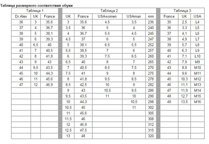 Размерная таблица Dr Martens | Доктор мартенс Размерная сетка. Мужские  высокие ботинки