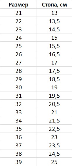 35 размер стелька в см. Геокс обувь Размерная сетка. Детский Скороход Размерная сетка детской обуви. Размерная сетка обуви геокс для детей. Ботинки Скороход Размерная сетка.