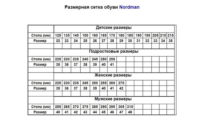 Размеры детских ботинок таблица NORDMAN Размерная сетка. Детская обувь