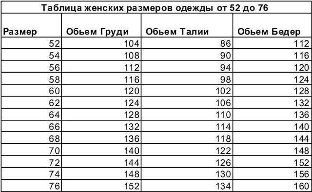 Размерная таблица одежды для женщин россия размеры