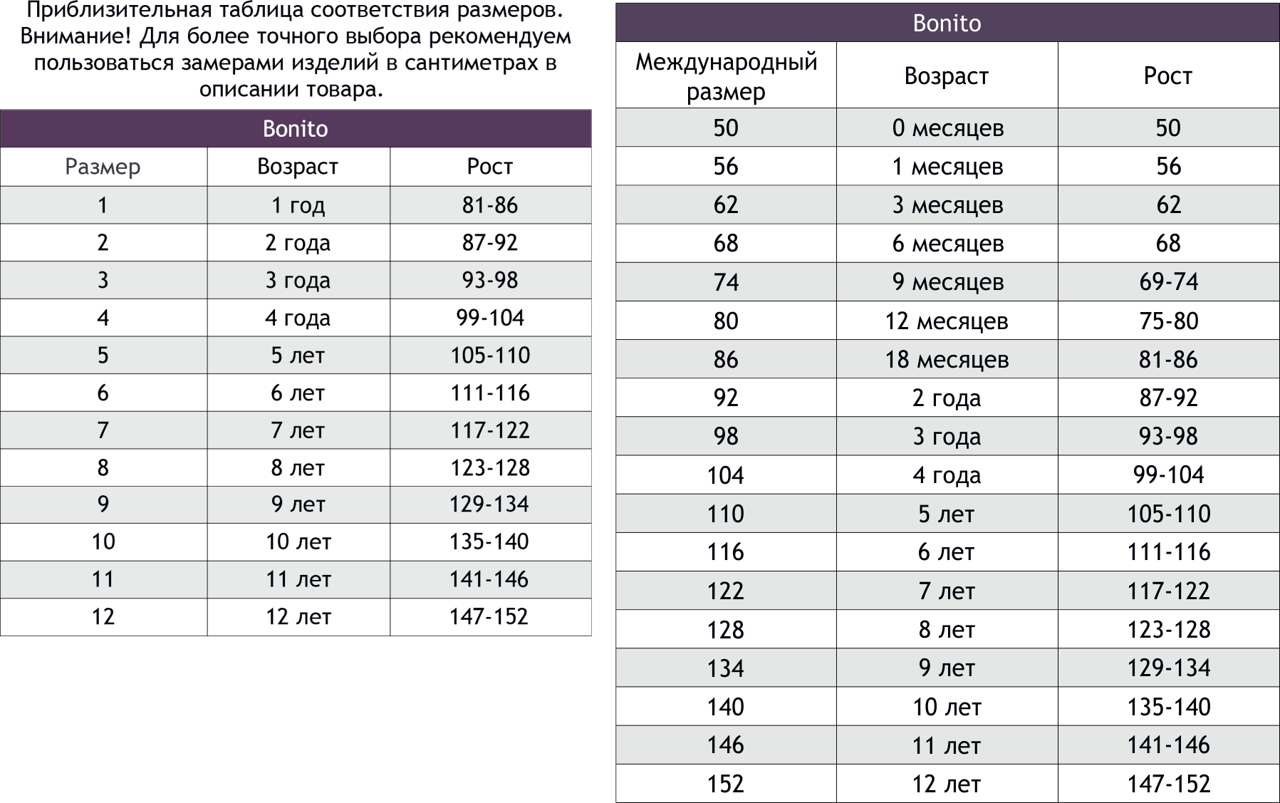 Ростовка по возрасту. Размерная сетка Бонито детская одежда. Bonito Kids детская одежда Размерная сетка. Бонито Размерная сетка детская. Bonito Размерная сетка детская.