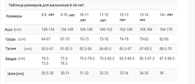 размерная таблица мальчика 12. таблица размеров для мальчиков. таблица размеров брюк на мальчика 12-13 лет. 13 мальчик размер одежды. 13 мальчик размер одежды.
