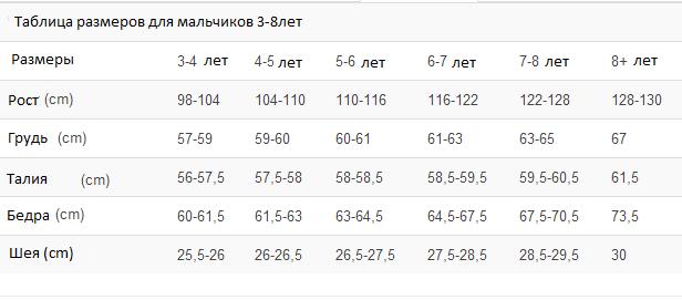 7 8 лет размер одежды. 7 8 лет размер одежды. Таблица роста и размера одежды детей по возрасту. Размерная сетка детской одежды по возрасту 11 лет. Таблица размеров детской одежды.