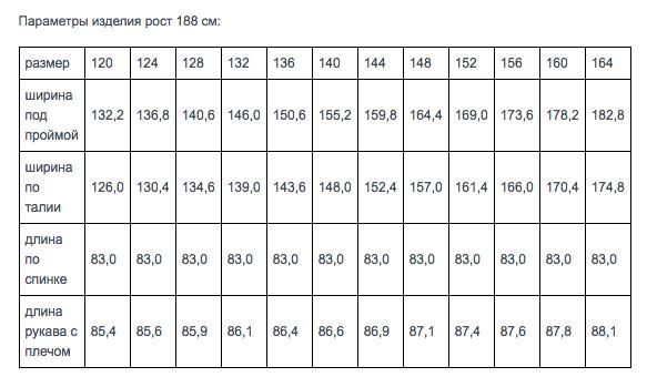 Параметры роста мужчин. Параметры изделия. Размер на рост 170. Размер пиджака на рост 170. Размер платья на рост 165.