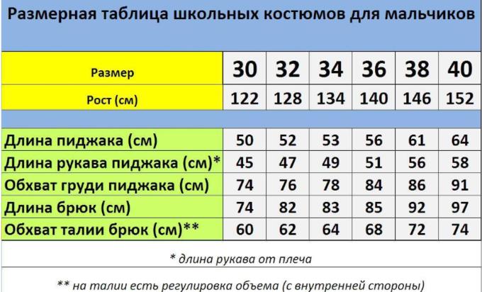 Размеры брюк для мальчиков таблица по возрасту