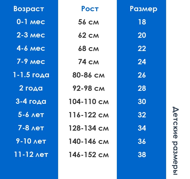 Ростовка детей по возрасту таблица для мальчиков