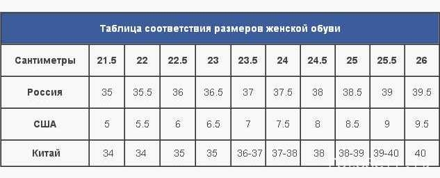Таблица соответствия размеров обуви женской сша