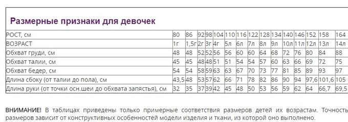 Таблица размеров для девочки по годам
