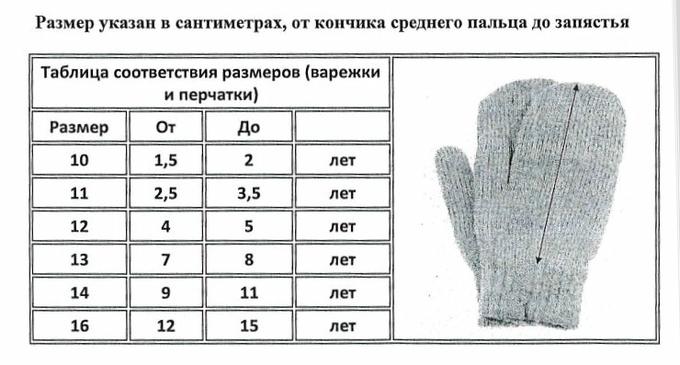 Обхват ладони у детей по возрасту таблица