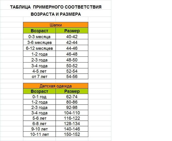 Шапка по возрасту таблица