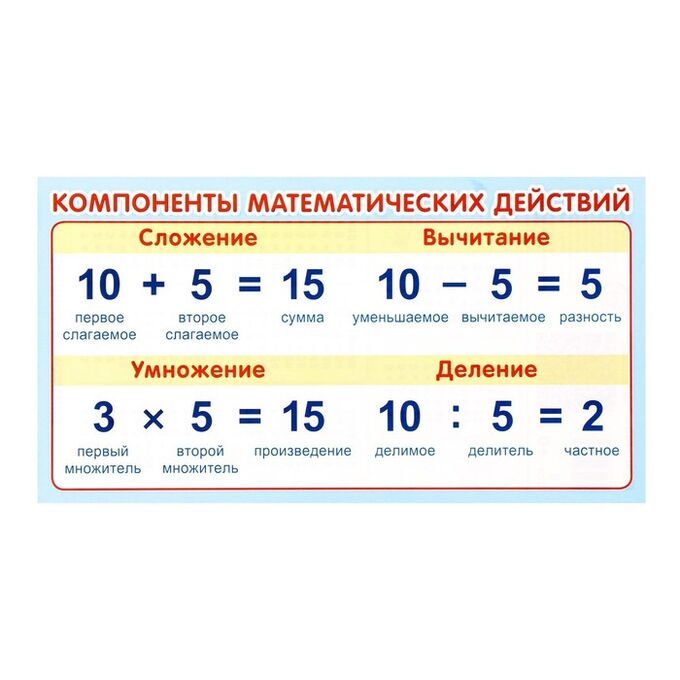 Компоненты сложения вычитания умножения и деления. Название компонентов 4 класс. Таблицы названия компонентов арифметических действий. Компоненты действий таблица. Компоненты сложения вычитания умножения и деления.