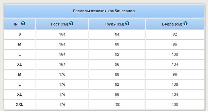 Размерный ряд валенок на резиновой подошве таблица. Валенки размеры таблица соответствия. Размер детских валенок таблица в см по возрасту. Размеры валенок. Размер стопы.