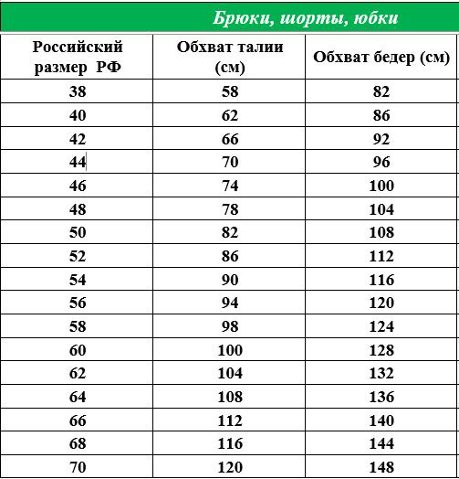Как определить размер юбки для женщин таблица Брюки, шорты, юбки Размерная сетка. Женские зауженные брюки