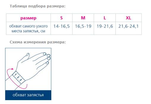 Размеры обхвата запястья