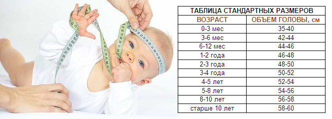 Обхват головы ребенка по возрасту таблица девочки