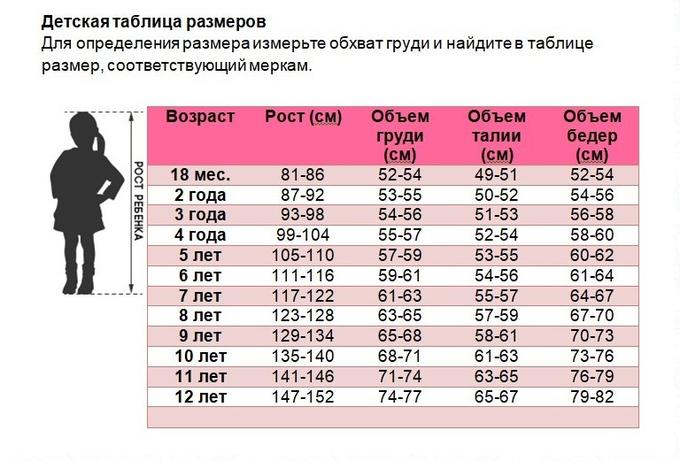 Рост вес размер детей таблица Детская размерная таблица Размерная таблица. Одежда для женщин