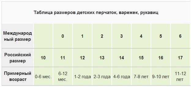 Перчатки детские размеры по возрасту таблица