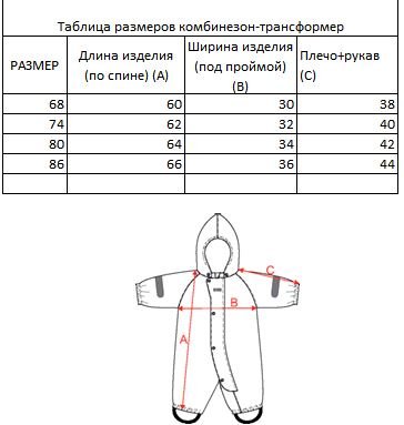 Комбинезон детский размерная сетка. Таблица размеров детских комбинезонов зимних. Размер 104-110. Комбинезон детский размерная сетка. Размер зимнего комбинезона для новорожденного.