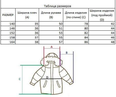 Ширина под. Батик Размерная сетка верхняя одежда. Мерки куртки для ребенка. Размерная сетка детской куртки. Размер детских курток таблица.