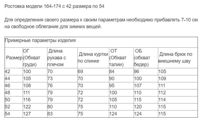 Российский размер 158-164. Размер трусов 158-164 это какой размер. Размеры по ростовке. Российский размер 164. Детский размер 164-170 параметры.