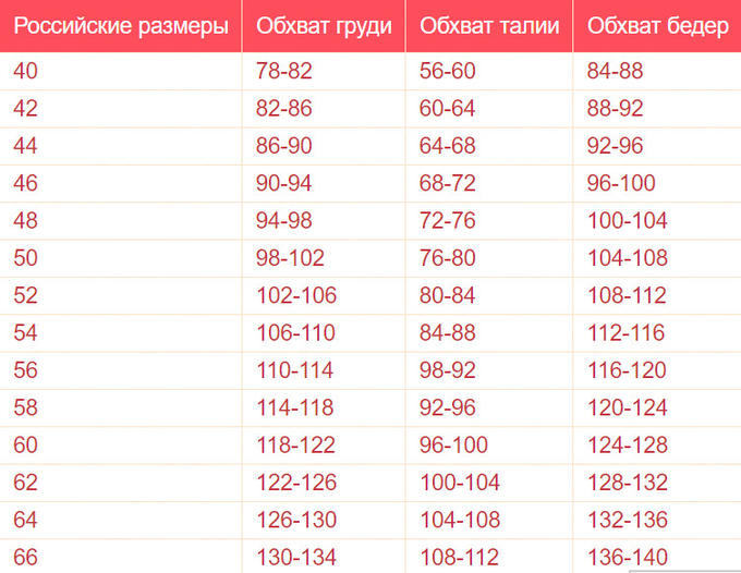 Длина платья 95 см на рост 170