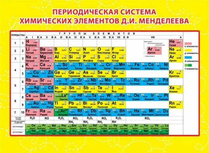 10 элемент таблицы менделеева