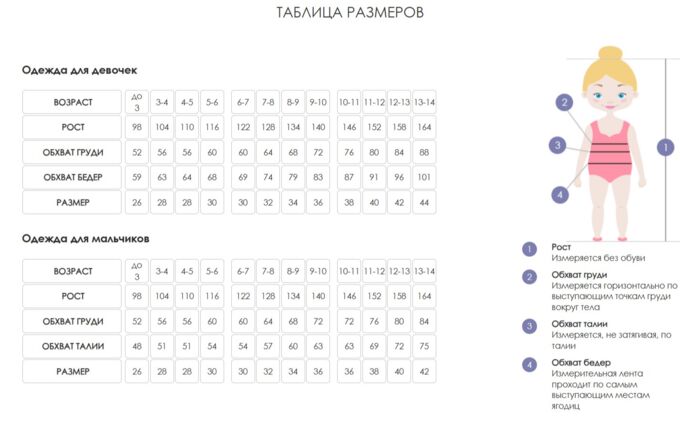Игры по возрасту ребенка таблица Размерная таблица детской одежды по возрасту