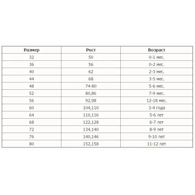 Детская размерная сетка по возрасту одежда таблица размер детской. Рост на 2 года мальчик размер одежды. Детская размерная сетка одежды по госту. Таблица размерной сетки детской одежды. Детские размеры ростовка таблица.