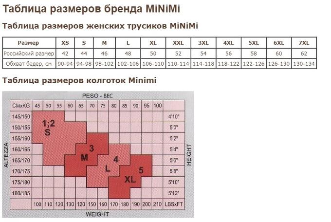 миними чулки размеры. Minimi размерная сетка колготок размер 7. колготки minimi multifibra 160 den. Minimi колготки размерная таблица. чулки minimi размерная сетка.