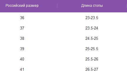 Caprice / Размерная сетка | Размерная сетка. Женская обувь