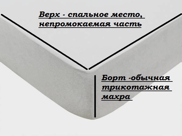 Берёзка Непромокаемый наматрасник 80х160х25