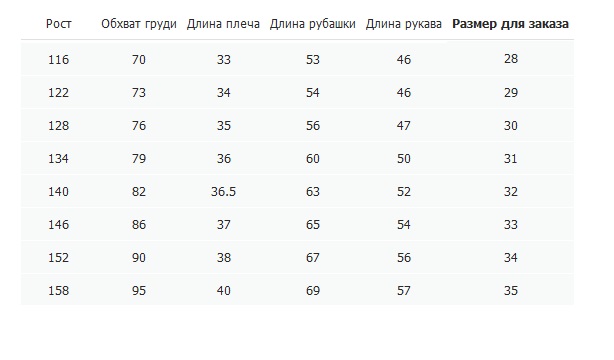Размеры рубашек для мальчиков таблица по возрасту