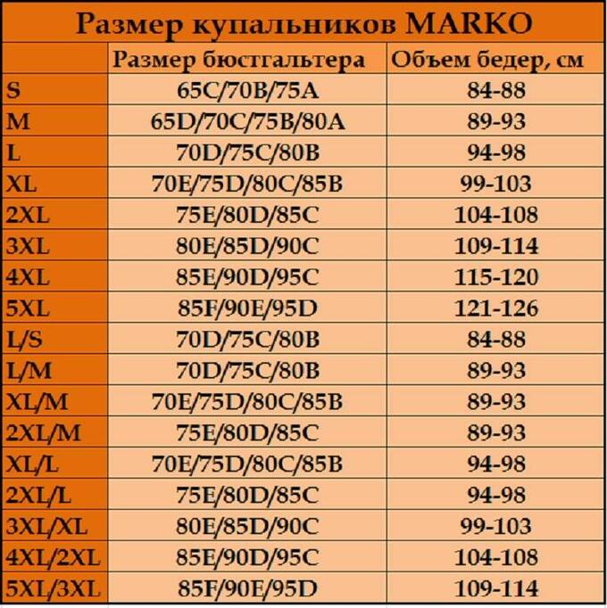 Таблица размера груди1 2 3 4. Размер бюстгальтера 90 с. 95 е какой размер. Обхват груди 85 размер. Размер бюстгальтера 95д.