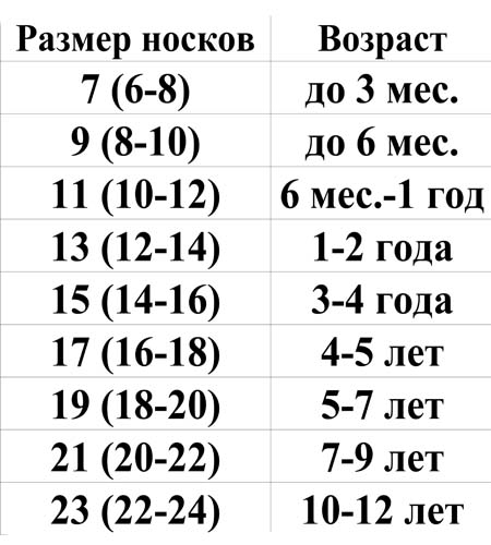 Размер носков для детей таблица. Размер носков на 5 лет мальчику. Детская размерная сетка носков. Детские носки 29 размер. Носки размерная сетка детские по возрасту ребенка таблица.