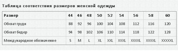 Размерная таблица одежды для женщин россия размеры