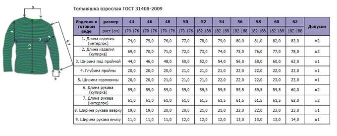 Мужская рубашка 52 размер. Размерные мерки для мужчин. Кофта мужская мерки. Мерки размеров мужской одежды. Таблица размеров толстовки для детей.