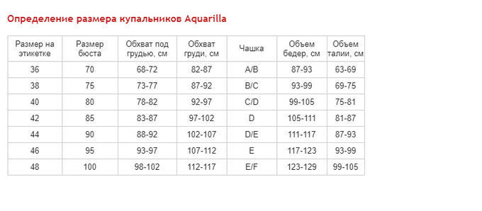 Размерная сетка Размерная сетка. Одежда для женщин