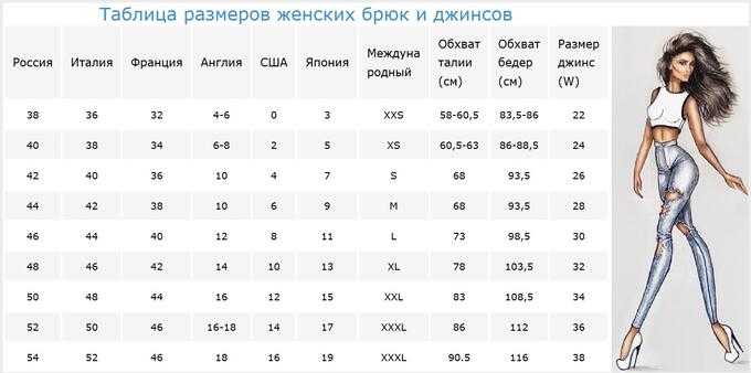 Размер джинс таблица для женщин разных стран