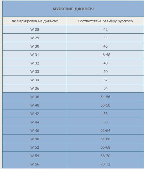 Таблица размеров w36 l32. Размеры мужских джинсов w34 l34. Маркировка размера джинсов. Размерная сетка джинс 36 размер. Размер брюк соответствия размер женских таблица.