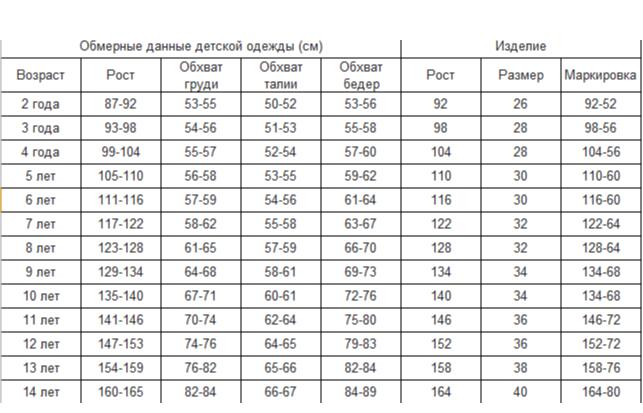 Размеры данных изделий. Размерная таблица для детей по возрасту/рост. Маркировка размеров детской одежды. Таблица размеров детской одежды. Маркировка детской одежды.