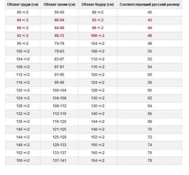 Обхват 84 какой размер