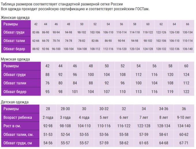 Размер соответствует. Размер соответствует. Размер соответствует. Американские размеры одежды на русские таблица. Размер соответствует.