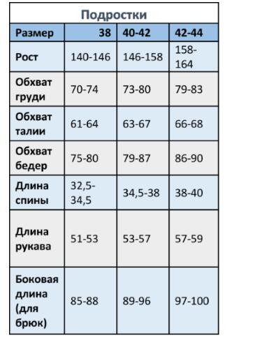 размерная сетка подростковой одежды на мальчика. размерная сетка одежды для подростков мальчиков. таблица размеров подростковой одежды. подростковые размеры. подростковые размеры.