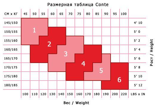 Как определить размер чулок таблица Triumf 80 колготки (Conte) микрофибра,двухслойная вязка - эффект "сэндвич". Женс