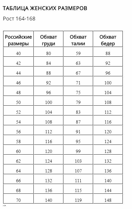 Мерки на 46 размер для женщин. Размер платья таблица для женщин. Параметры размера 48 для женщин. 42 44 какой лет. Обхват плеча 52 размер.